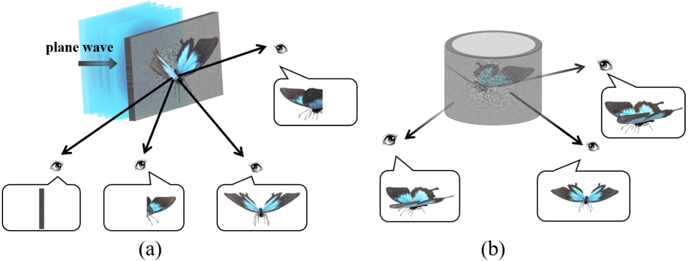 Scaled cylindrical holography system