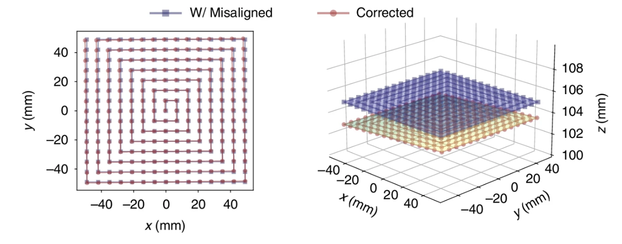 Overview of uncertainty-aware Fourier ptychography